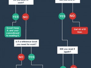 Having trouble getting rid of books? This handy flow chart should help.